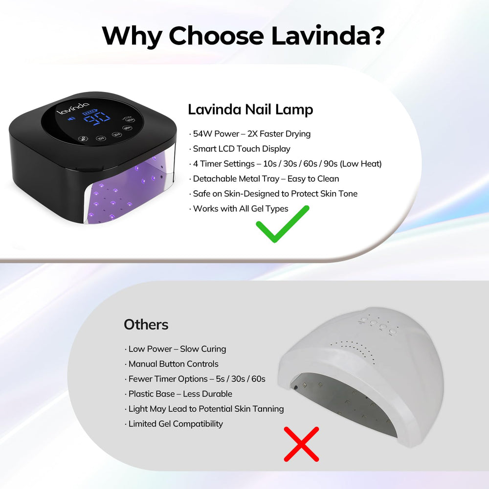 In-use moment with hands under UV light for salon-quality at home.