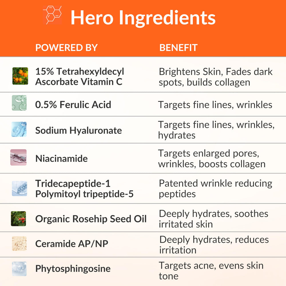 LeVaye Vitamin C Serum peptide complex supports youthful appearance.