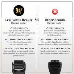 Derma roller Lexi White Beauty para cuero cabelludo, uso seguro y cómodo