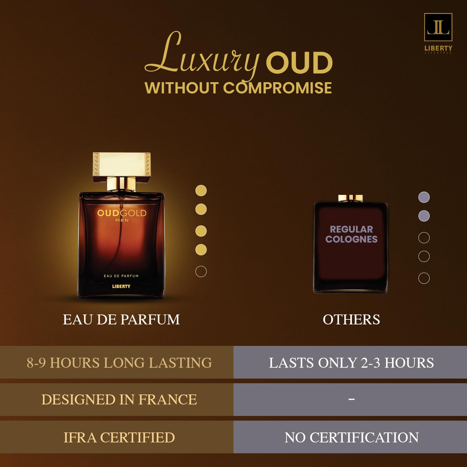 Liberty Oud Arabic Perfume warm tones in packaging for shelf appeal