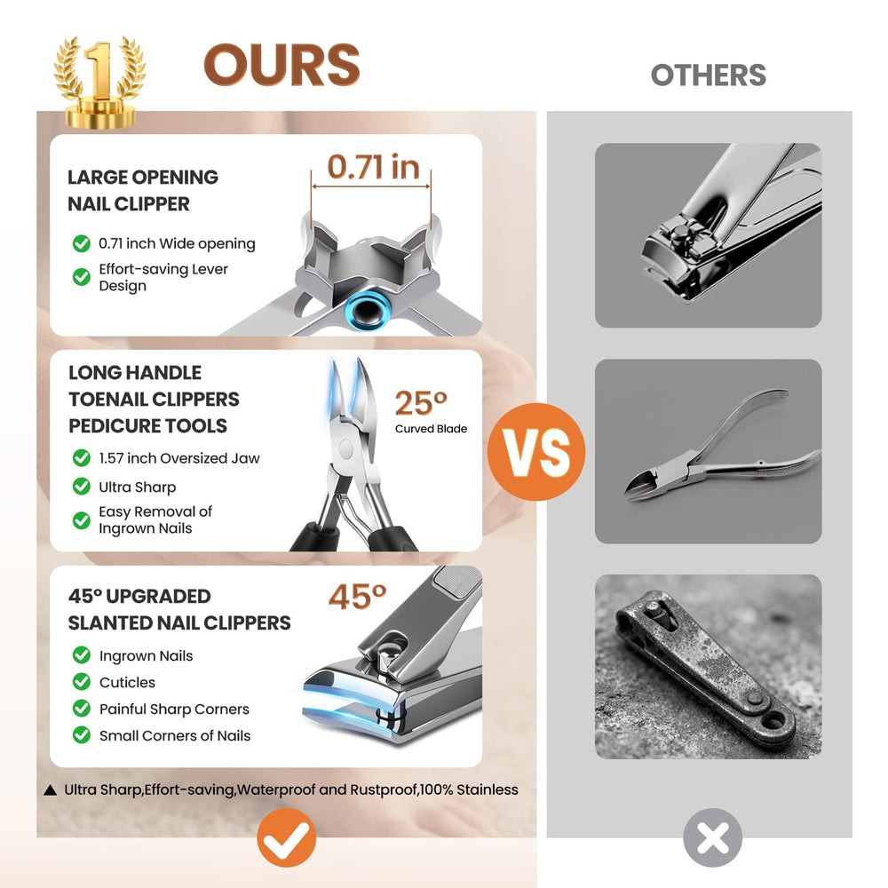 LIONVISON heavy-duty nail clippers with ergonomic grip for arthritis