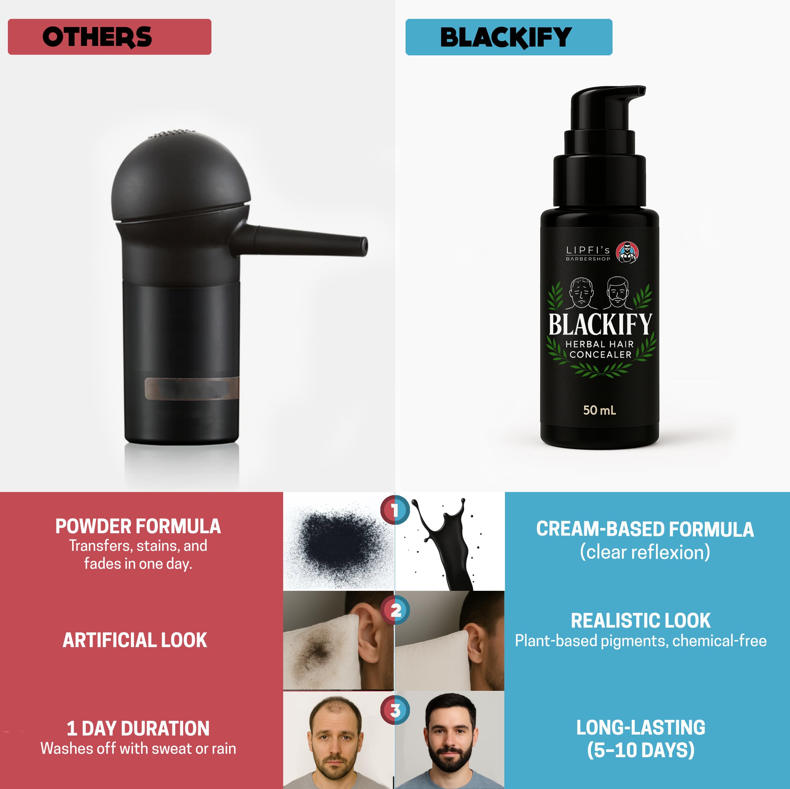 BLACKIFY gloves prevent staining during touch-ups