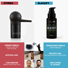 BLACKIFY gloves prevent staining during touch-ups