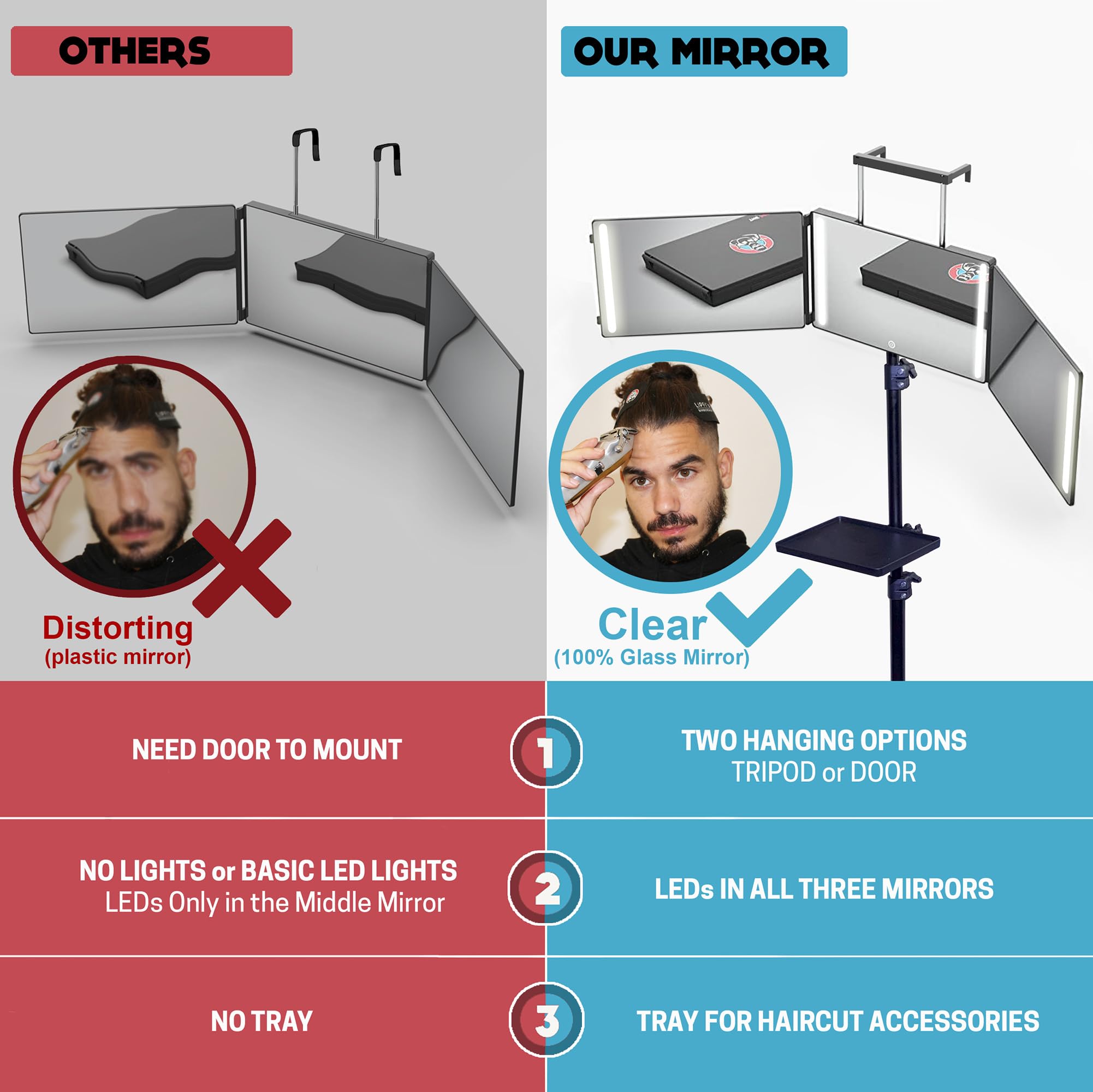 LIPFISBARBERSHOP.COM USB-C charging keeps the mirror powered while you style.