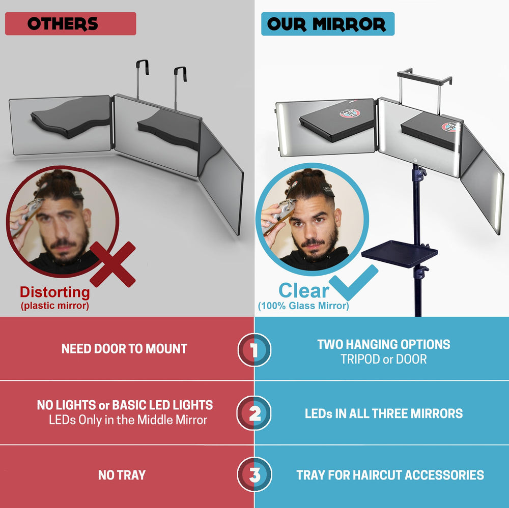 LIPFISBARBERSHOP.COM USB-C charging keeps the mirror powered while you style.
