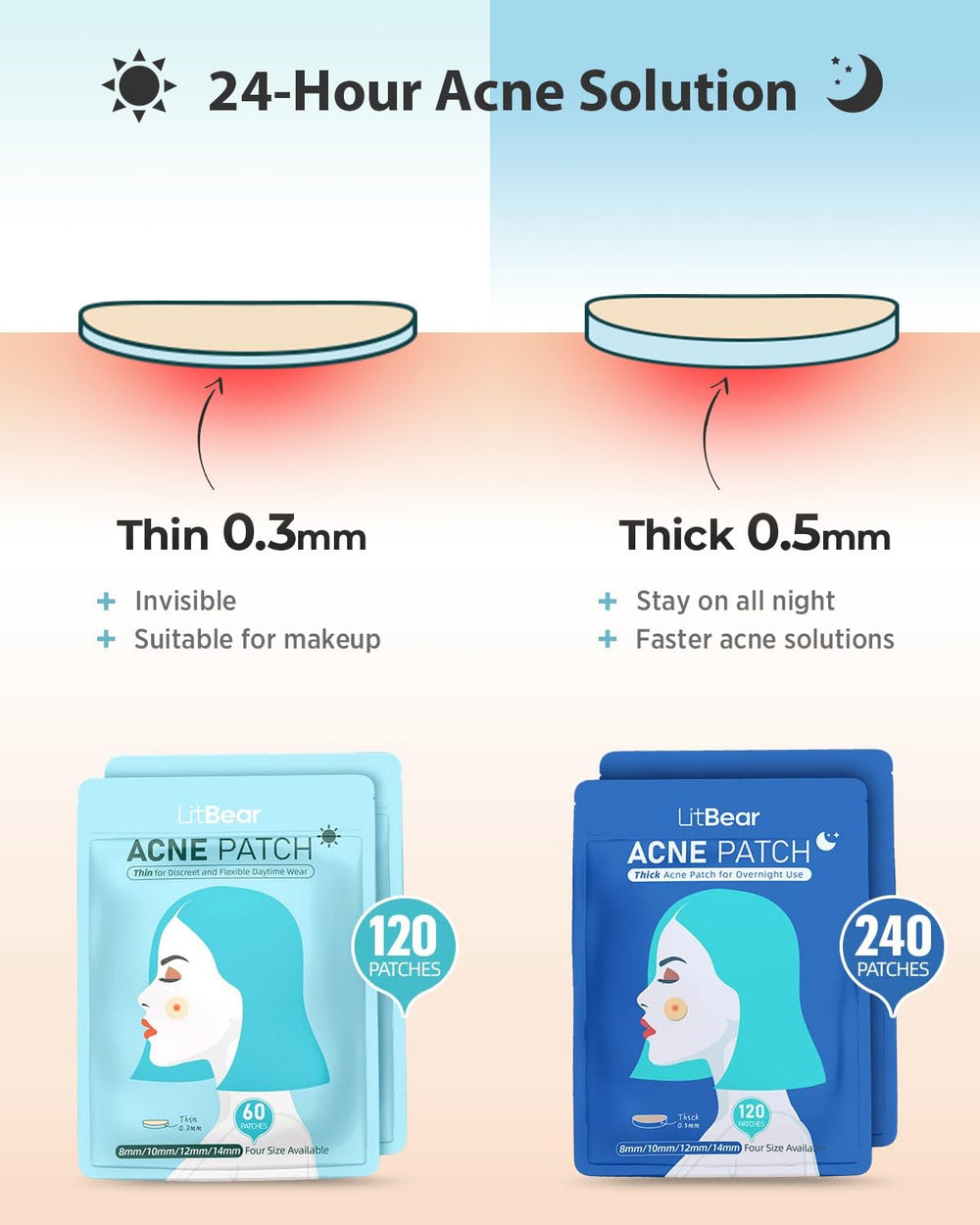 LitBear parches acne noche 8mm: adherencia fiable para dormir