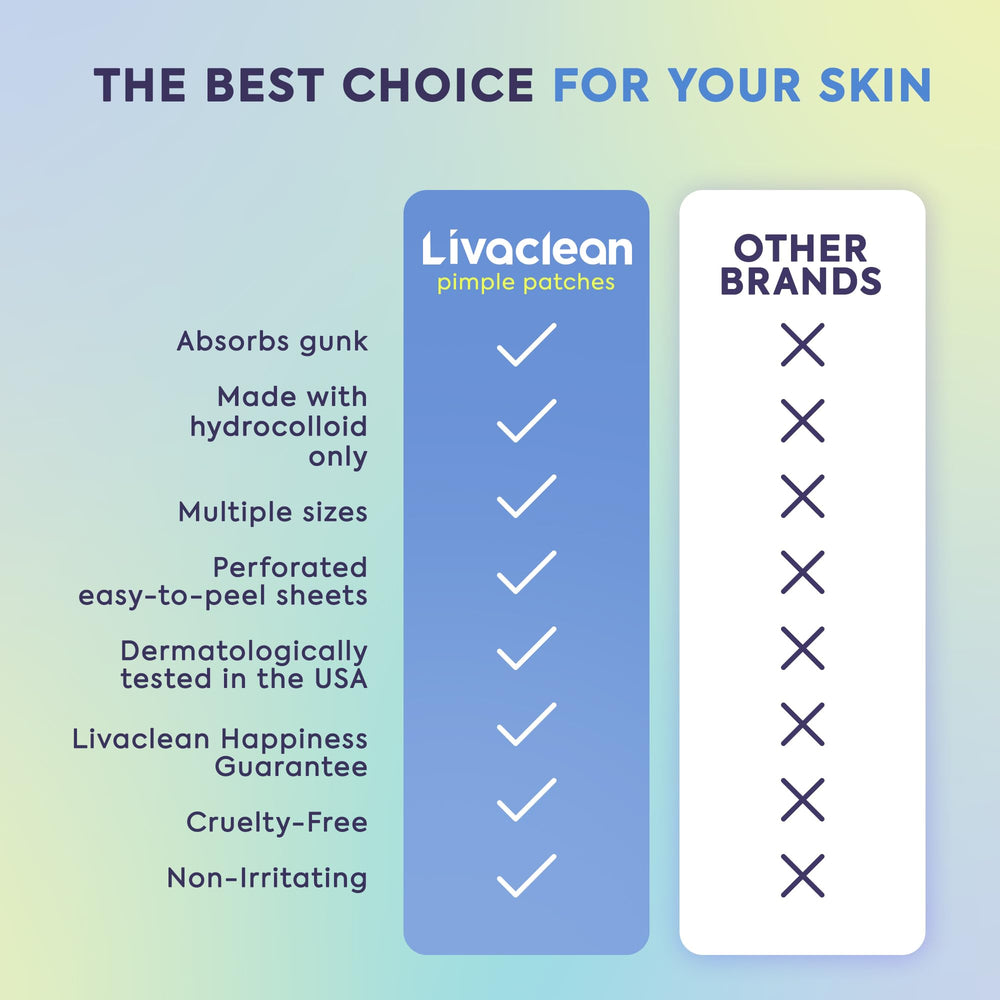 Four discreet sizes fit pimples anywhere on the face.