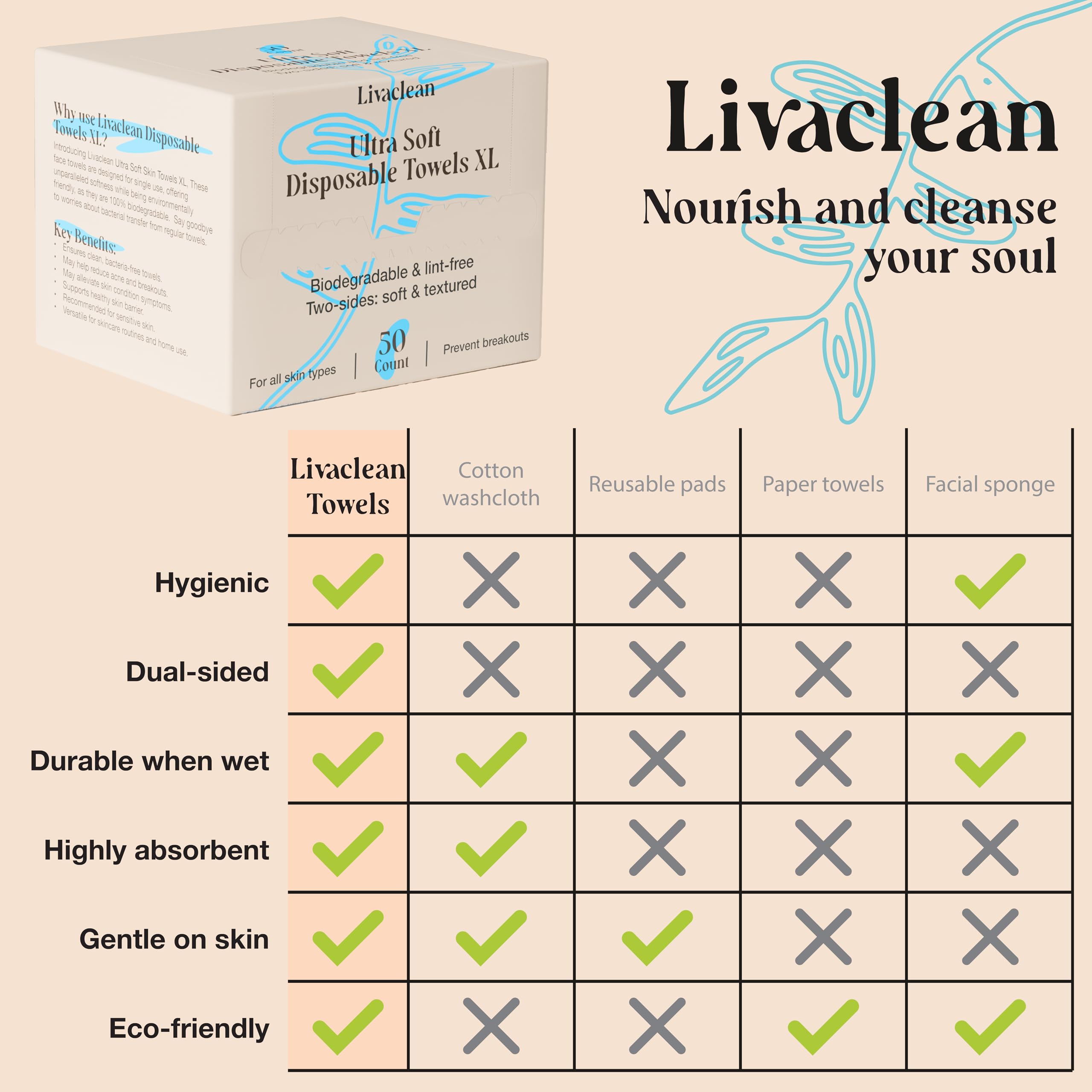 LivaClean, rutina facial diaria con toallas sin pelusa para piel limpia
