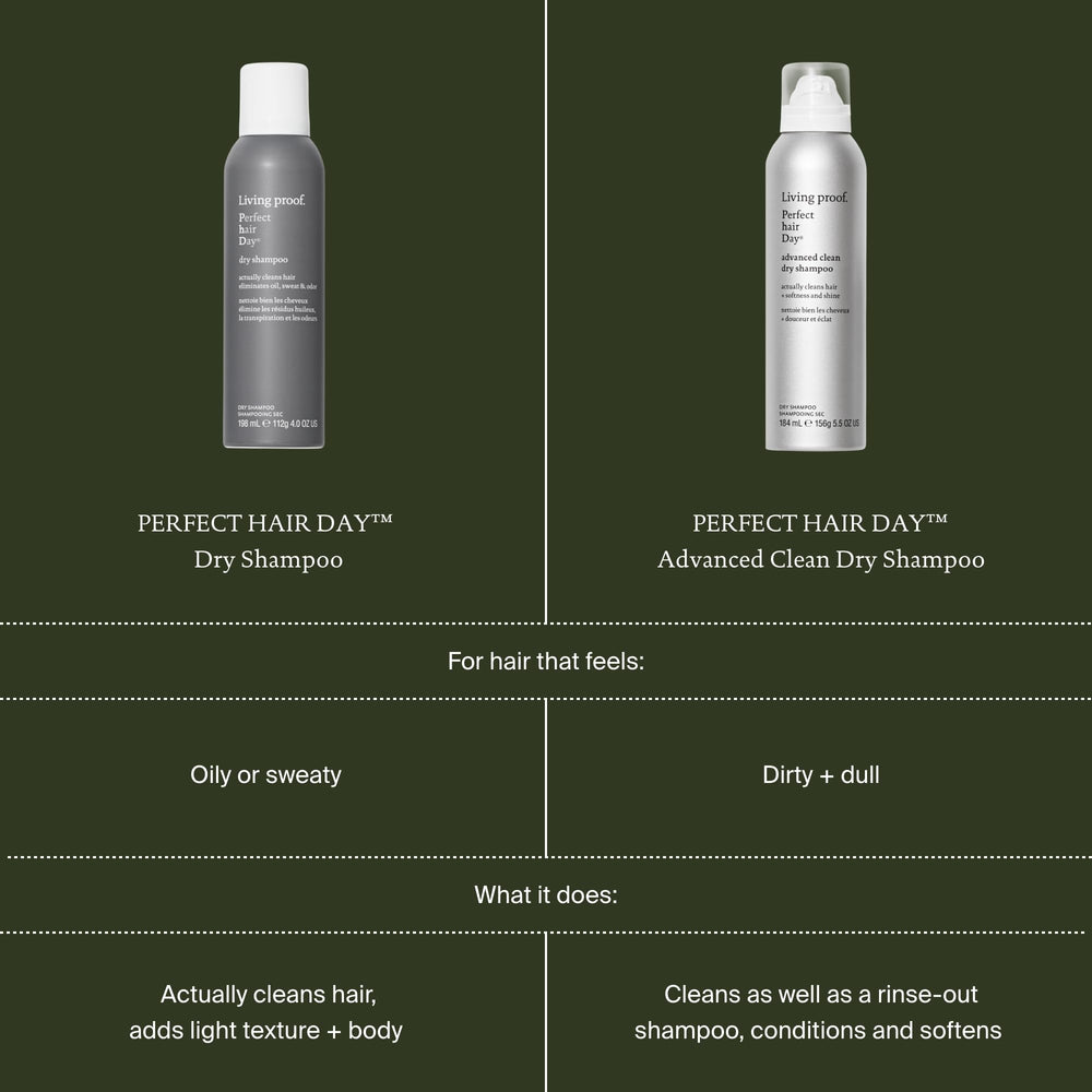 Living Proof Dry Shampoo delivers all-day freshness without heavy residue.