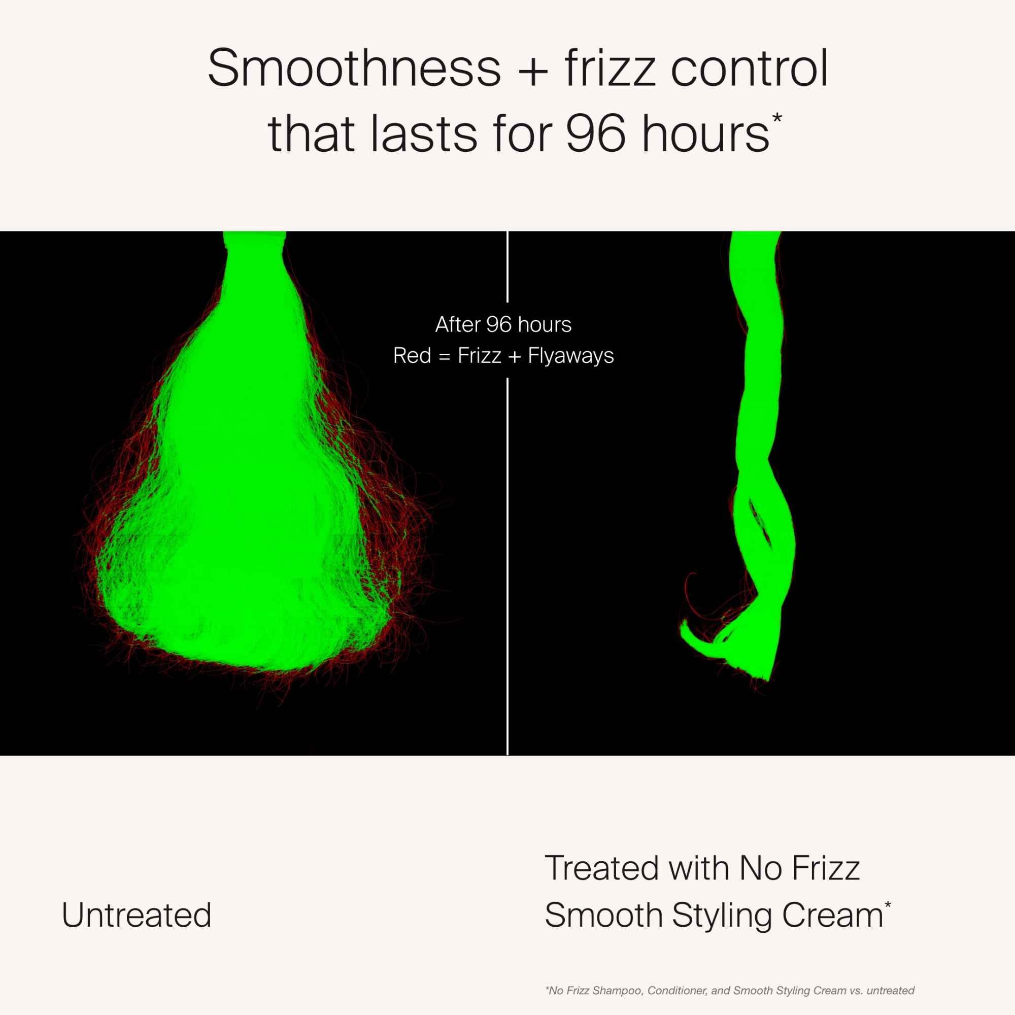 Humidity-ready hair with Living Proof cream keeps frizz at bay