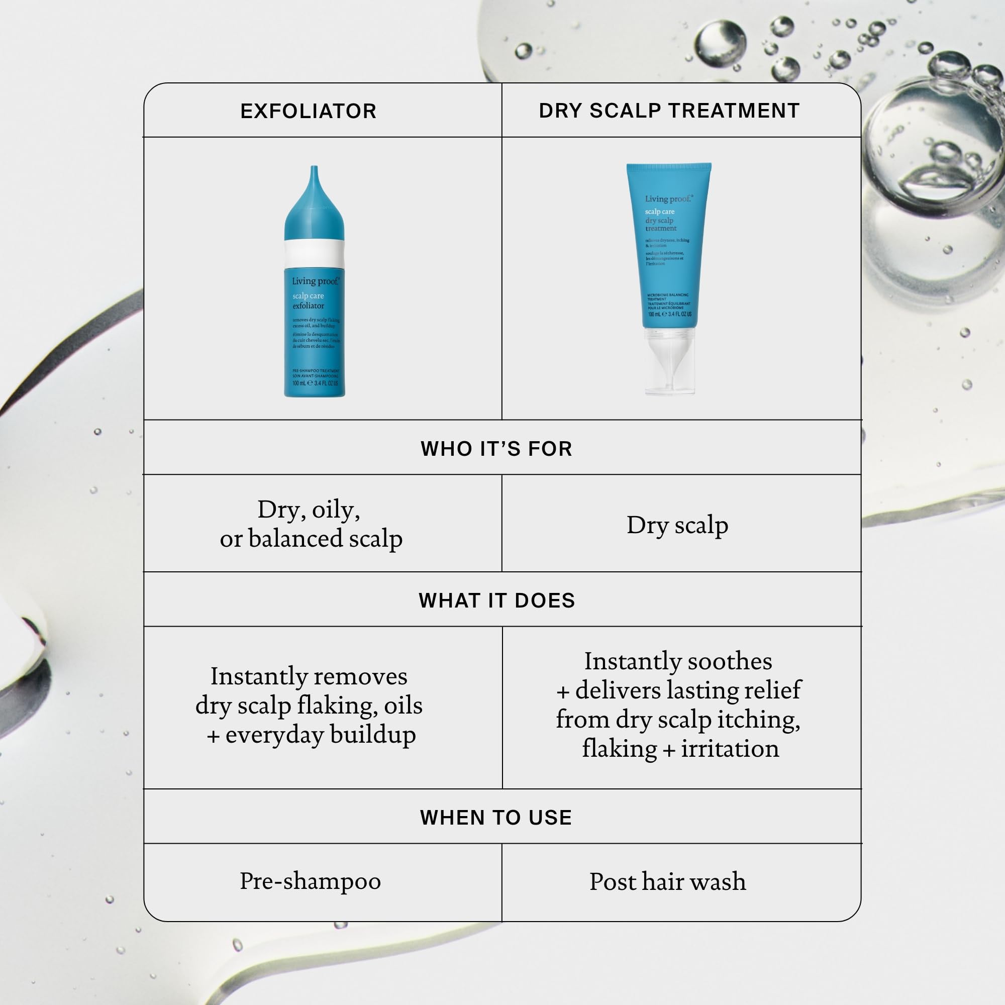 Living Proof Scalp Care Exfoliator before-after comparison of scalp appearance.