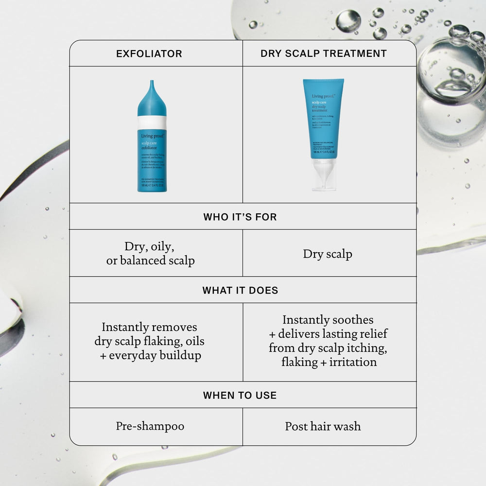 Living Proof Scalp Care Exfoliator before-after comparison of scalp appearance.