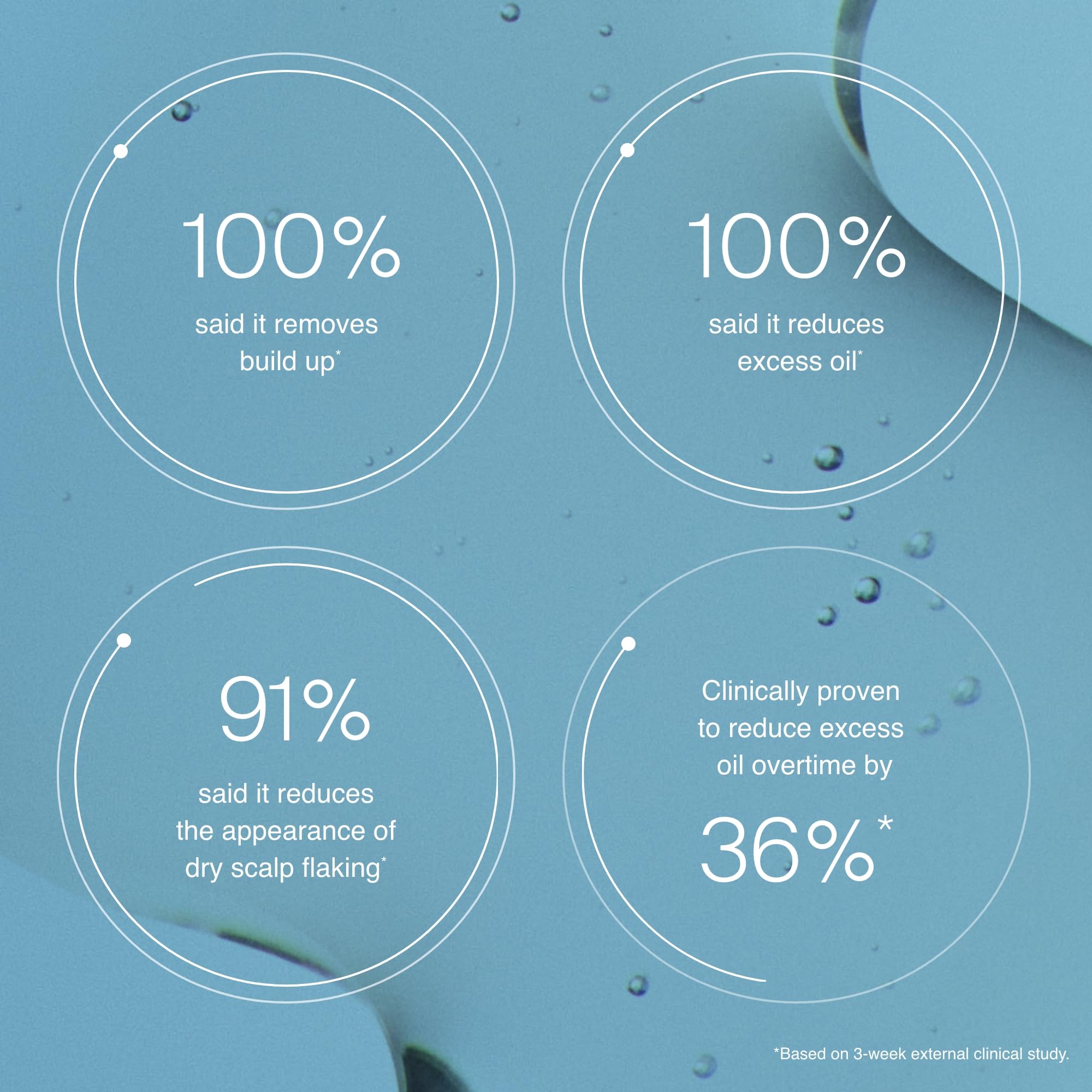 Living Proof Scalp Care Exfoliator quick-use image suggesting a five-minute treatment.