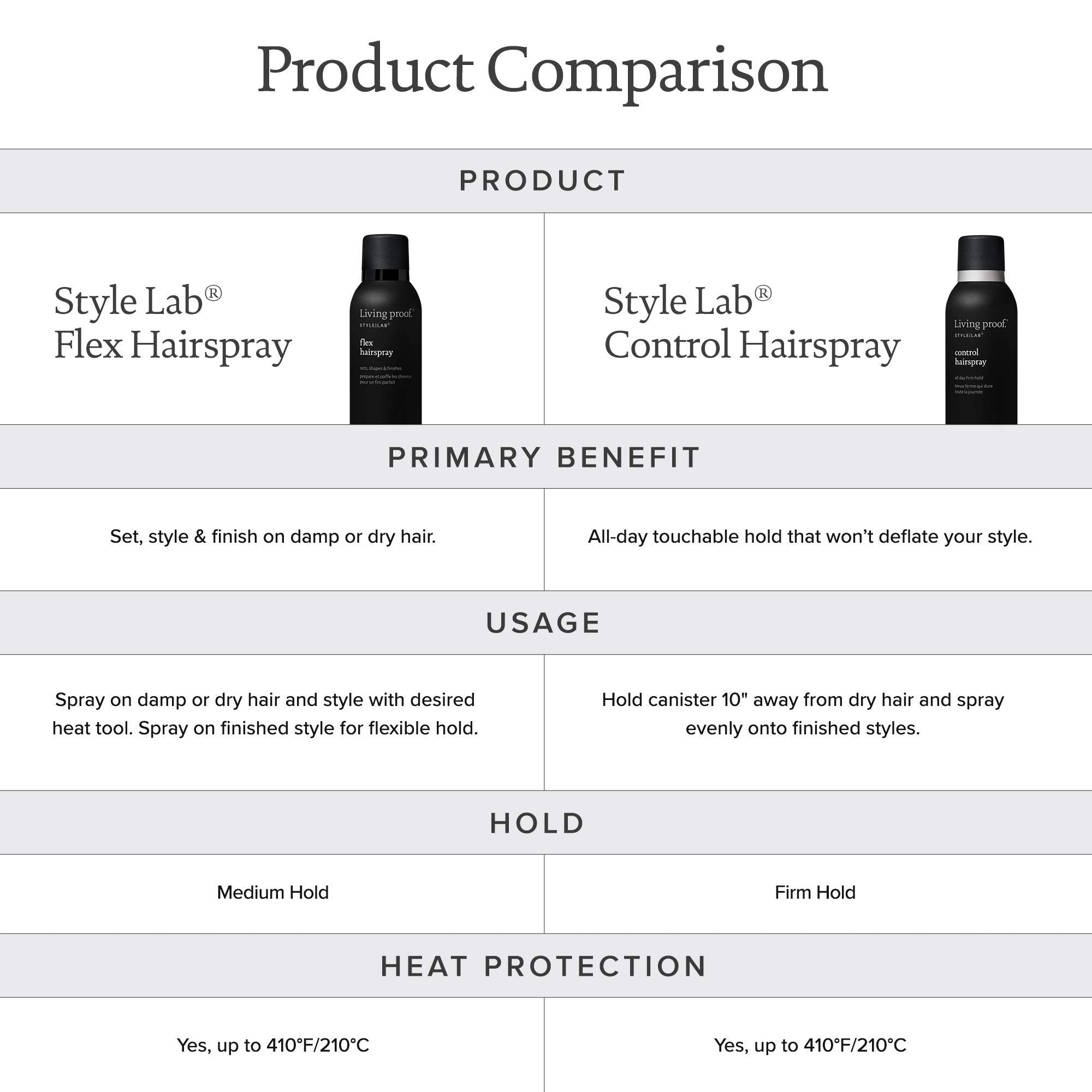 Humidity protection visualized by Living Proof Style Lab Control Hairspray for lasting style.