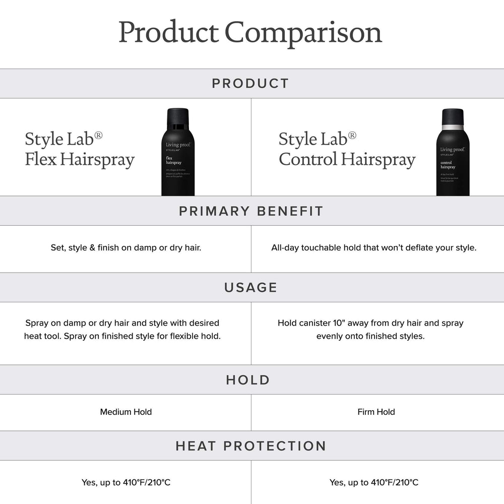 Humidity protection visualized by Living Proof Style Lab Control Hairspray for lasting style.