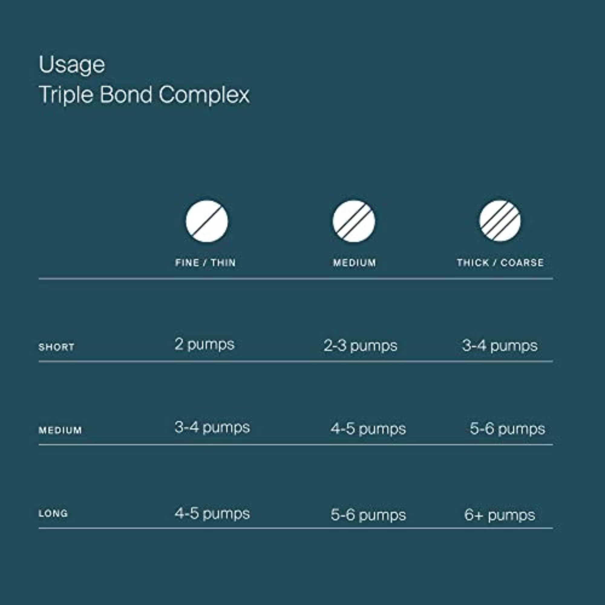Living Proof Triple Bond box includes usage directions for best results.