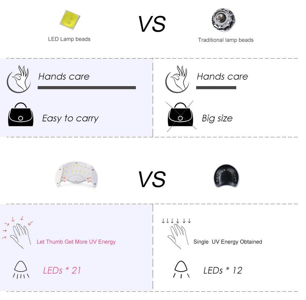 LKE lamp activates automatically with smart sensor for convenience