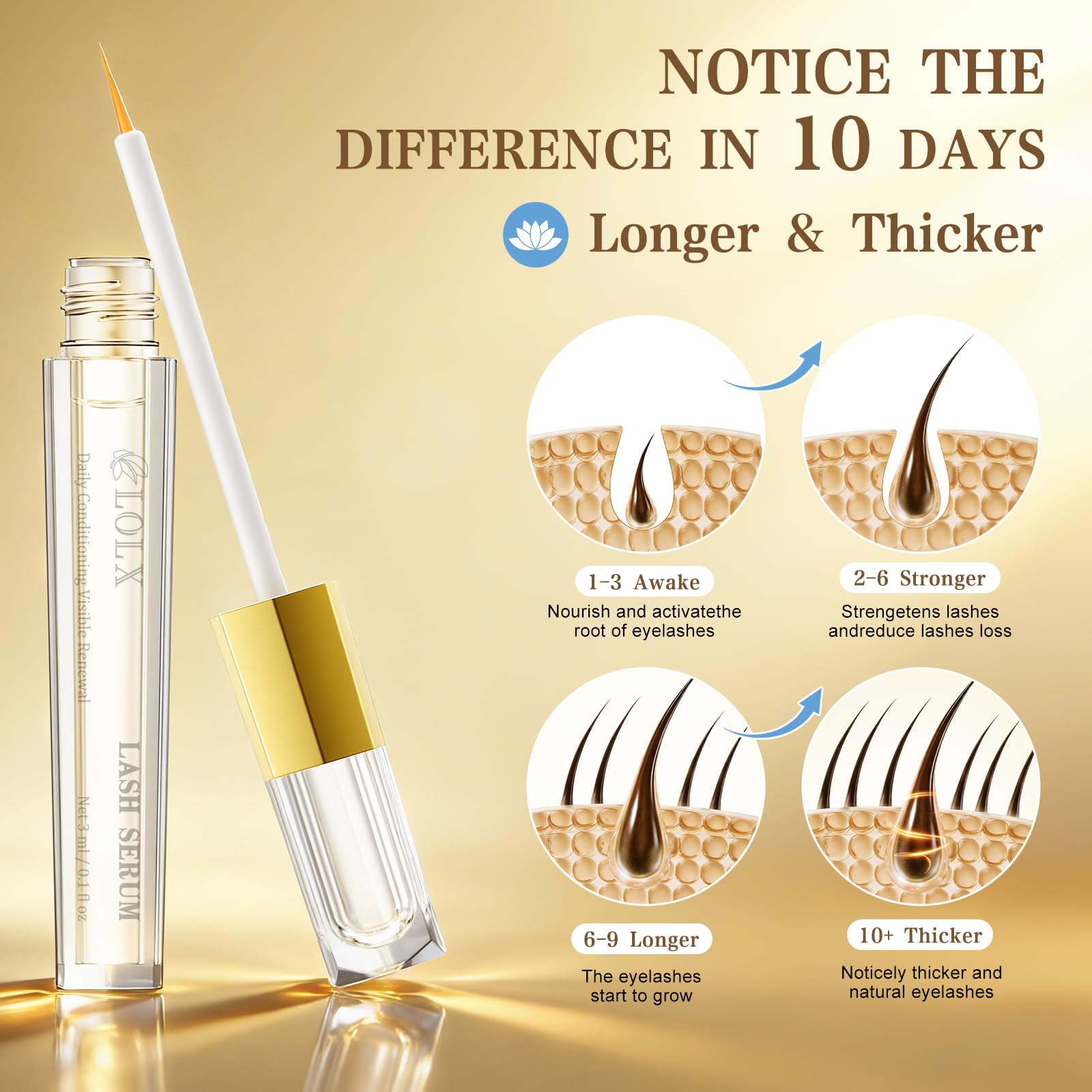 LOLX serum tube design focuses on mess-free, easy daily use.