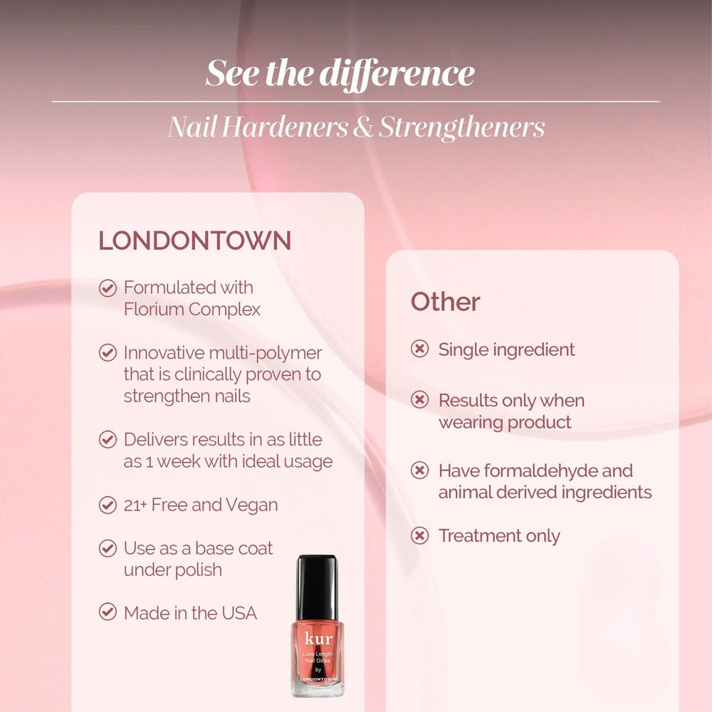 LONDONTOWN Luxe Length Nail Gloss brush stroke for even coverage.