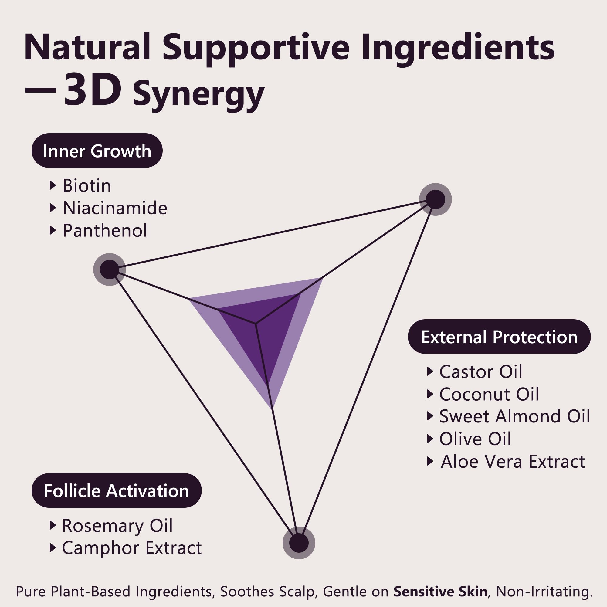 LONGCCI biotin-enriched formula nourishes thinning strands and supports healthy shine.