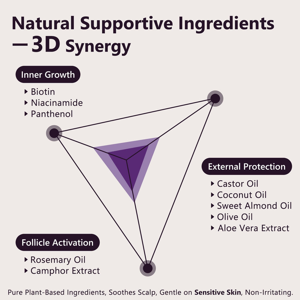 LONGCCI biotin-enriched formula nourishes thinning strands and supports healthy shine.