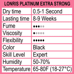 LONRIS fast-drying glue with 0.5-1 second cure for precise lash application.