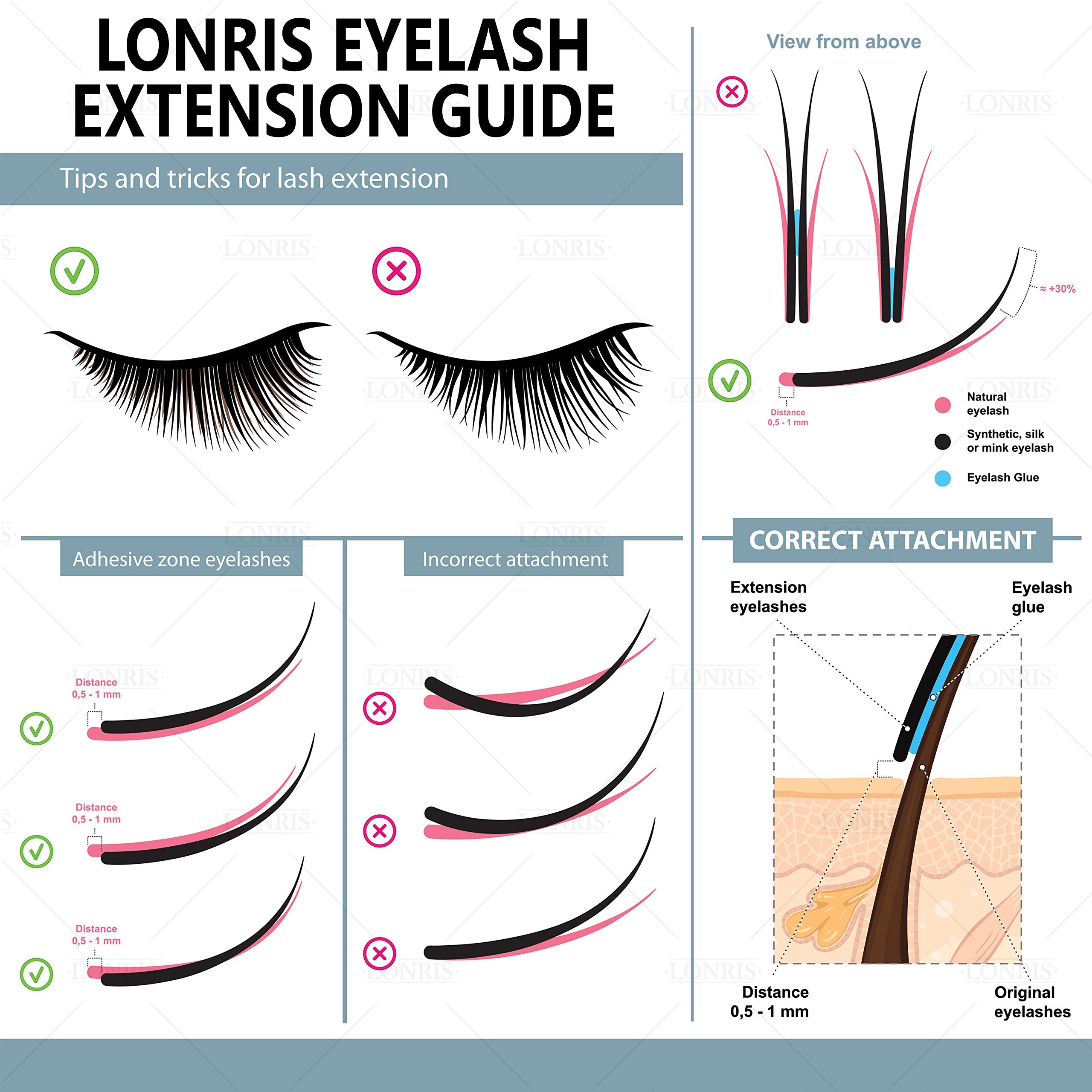 Lonris lash-extension setup with ready-to-use glue.
