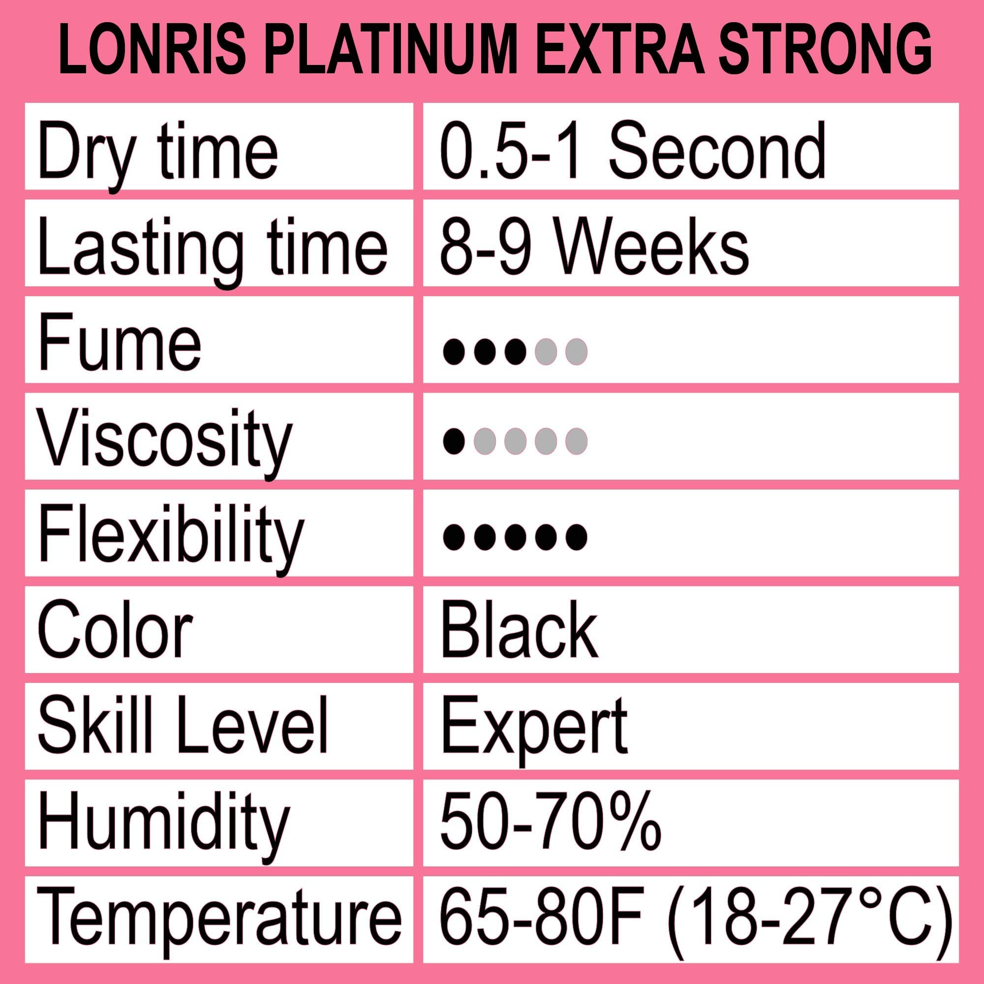 Lonris cap close-up for precise, quick-latching lash work.