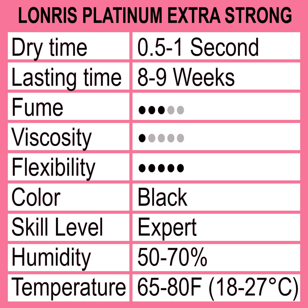 Lonris cap close-up for precise, quick-latching lash work.