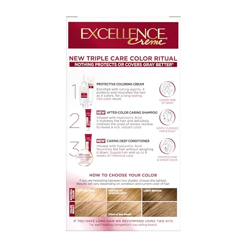 L'Oreal Paris Excellence Crème long-lasting color finish demonstrating durability.