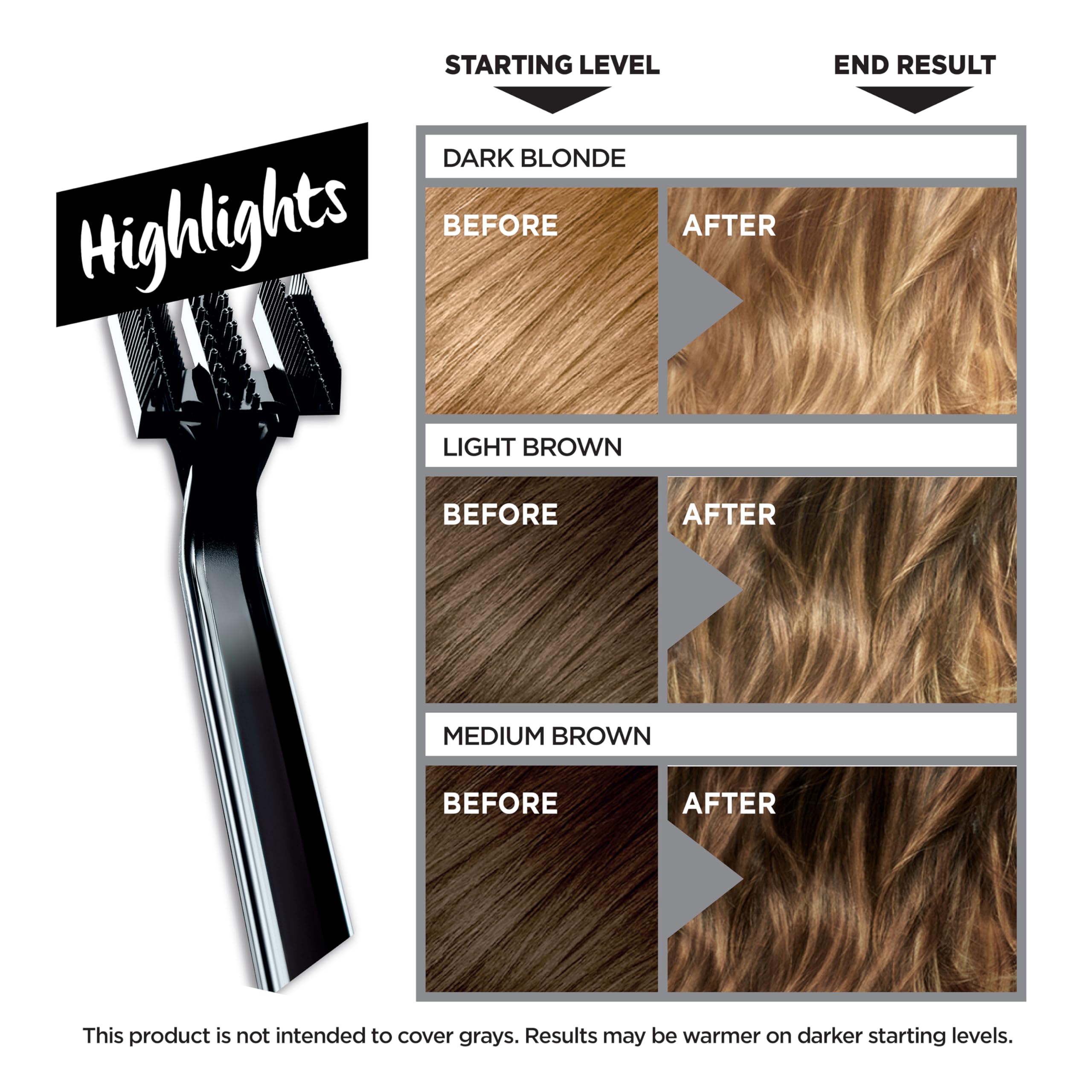 L'Oreal Paris Colorista kit showing even lightening progress on strand.