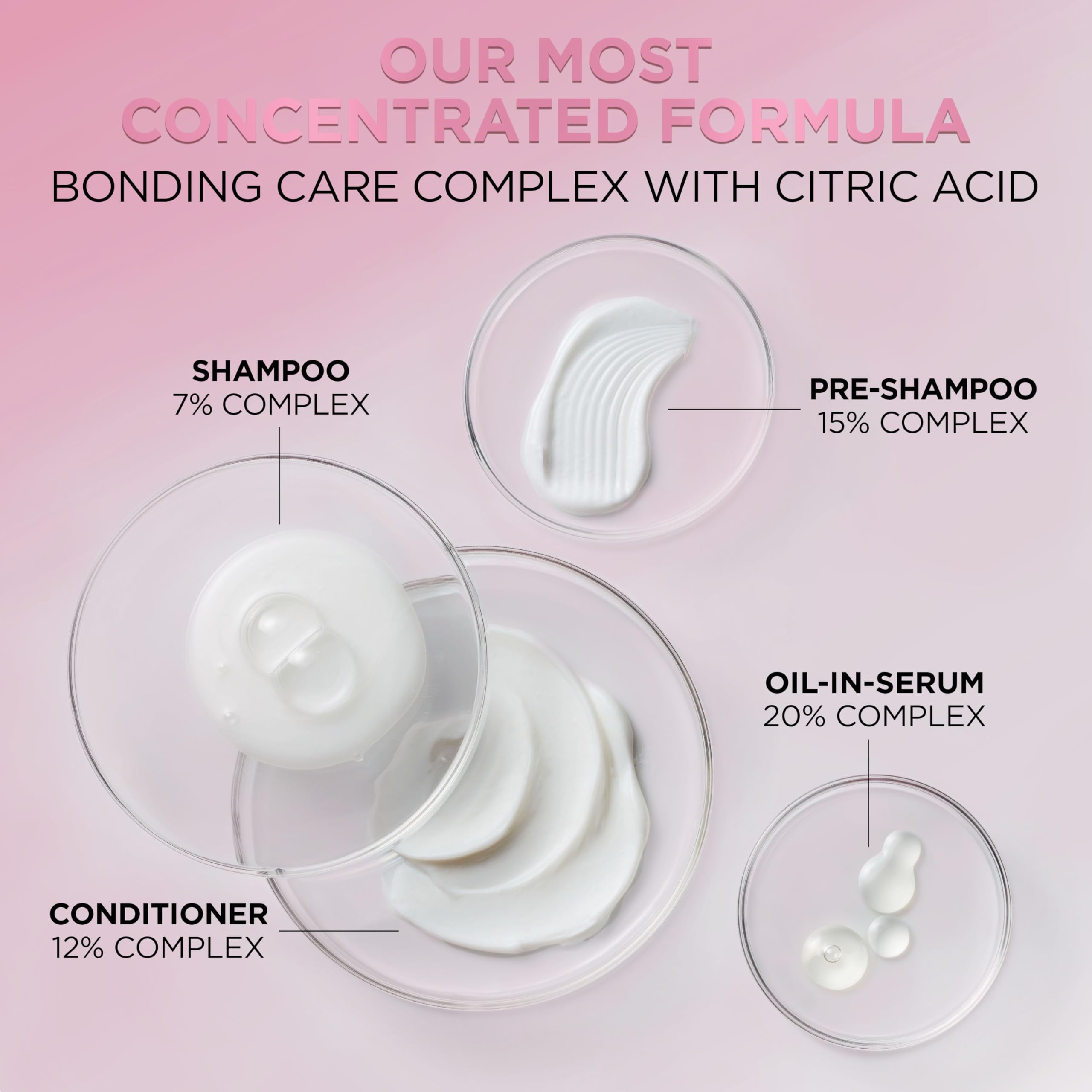 L’Oréal Paris EverPure Bond Repair, ducha y aplicación detallada en casa
