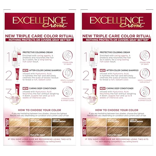 L'Oreal Paris Innovation branding highlights advanced hair color technology.