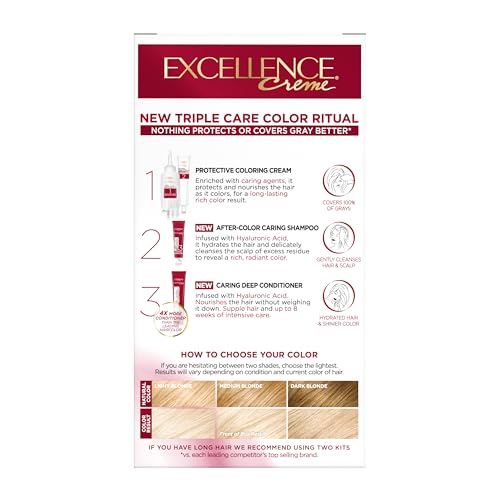 L'Oreal Paris Excellence Creme innovation blends color and care technology.