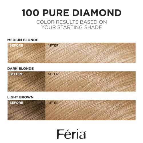 L'Oreal Paris Feria 3x-highlights shimmer hair visual demonstrates intensified color richness and dimension.