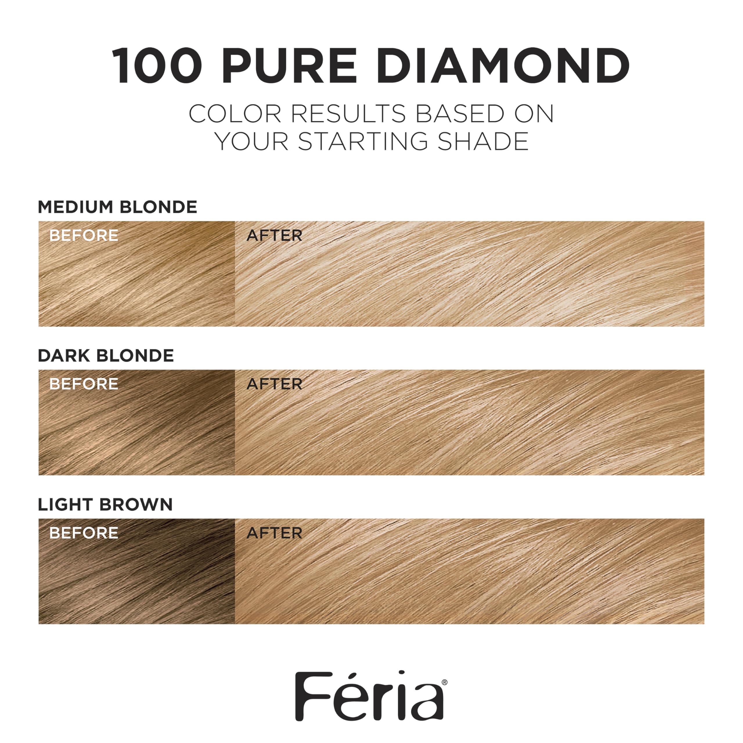 L'Oreal Paris Feria color range features platinum blonde shade