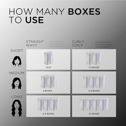 L'Oreal Paris Feria compact packaging design highlighting shade variety