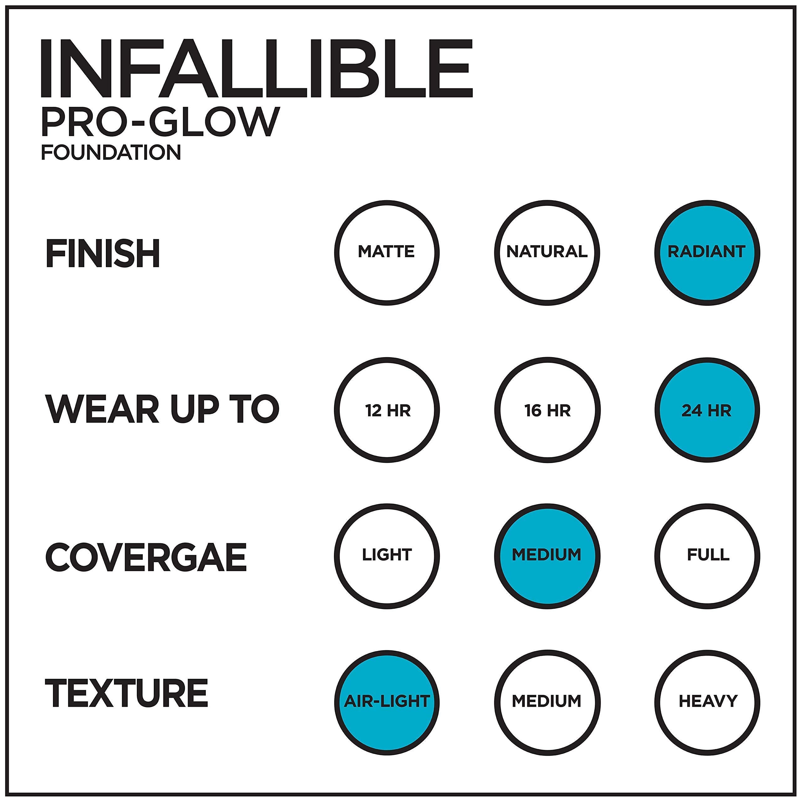 Modo de uso sencillo de Infallible Pro Glow para aplicación rápida.