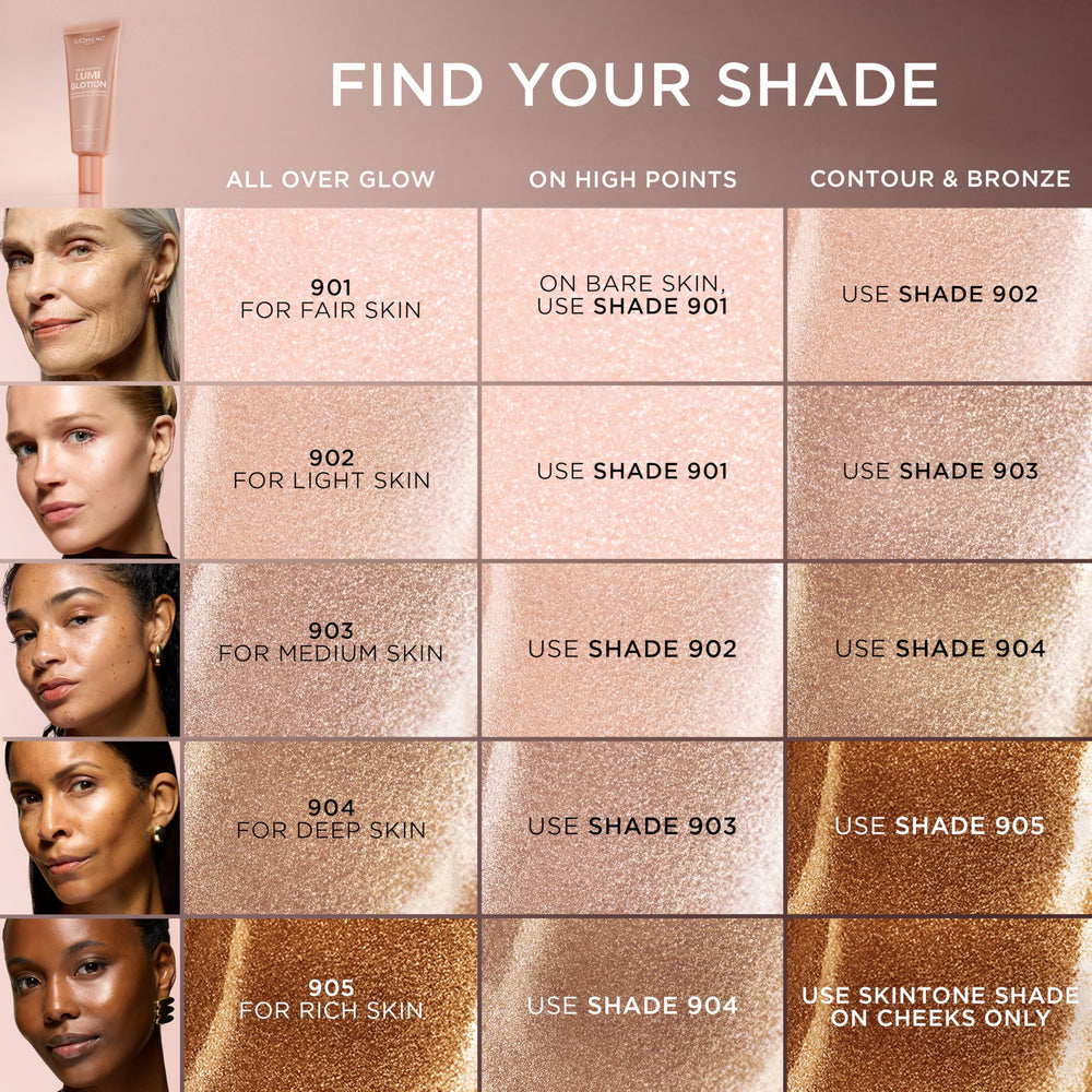 L'Oréal Paris Lumi Glotion realza zonas clave para un brillo focalizado.