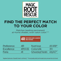 L’Oréal Paris Magic Root Permanent gray coverage blends with your shade.