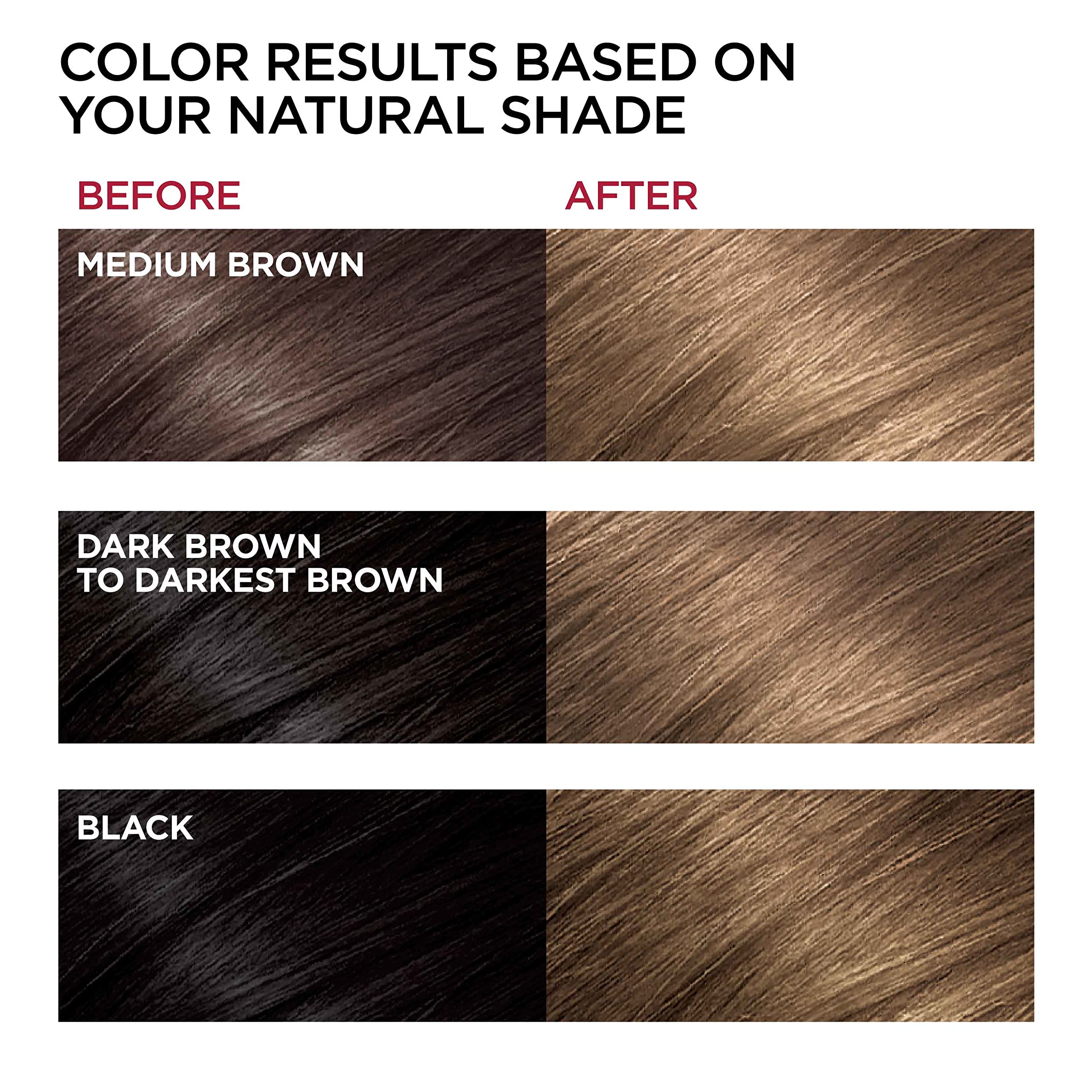 L'Oreal Paris Permanent Hair Color kit box showcases long-lasting shade options.