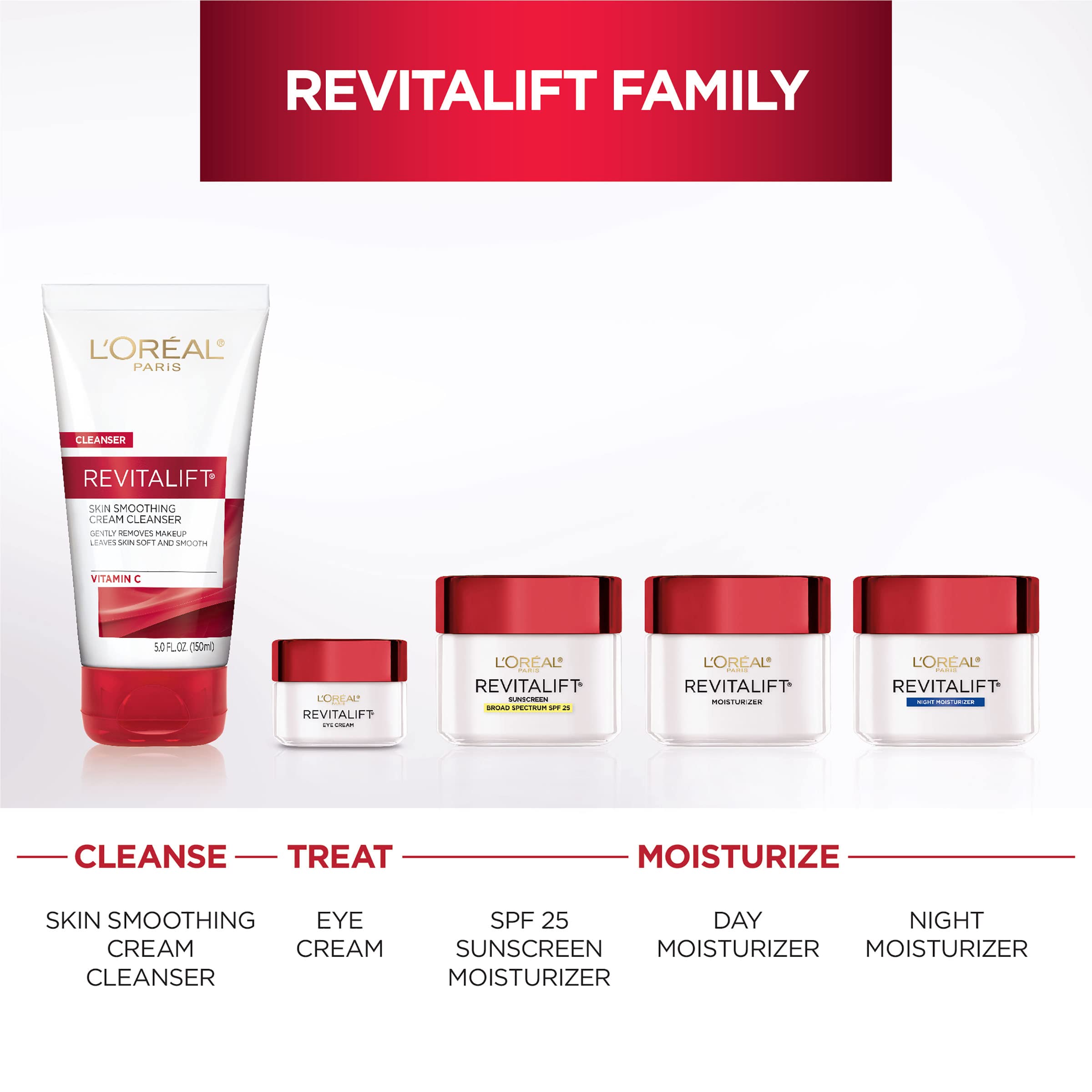 L'Oréal Paris Revitalift antiarrugas-ojos, suaviza líneas finas en la mirada