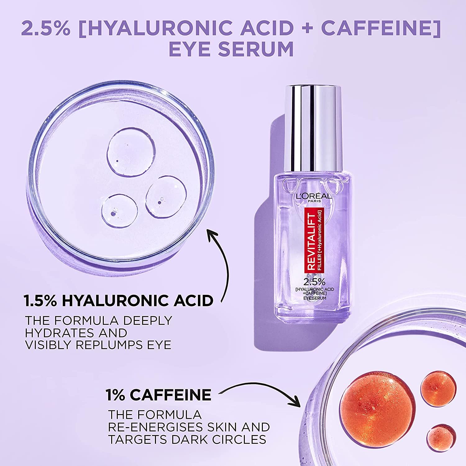 L'Oréal Paris Revitalift Filler Sérum para ojos ilumina el contorno y suaviza líneas finas.