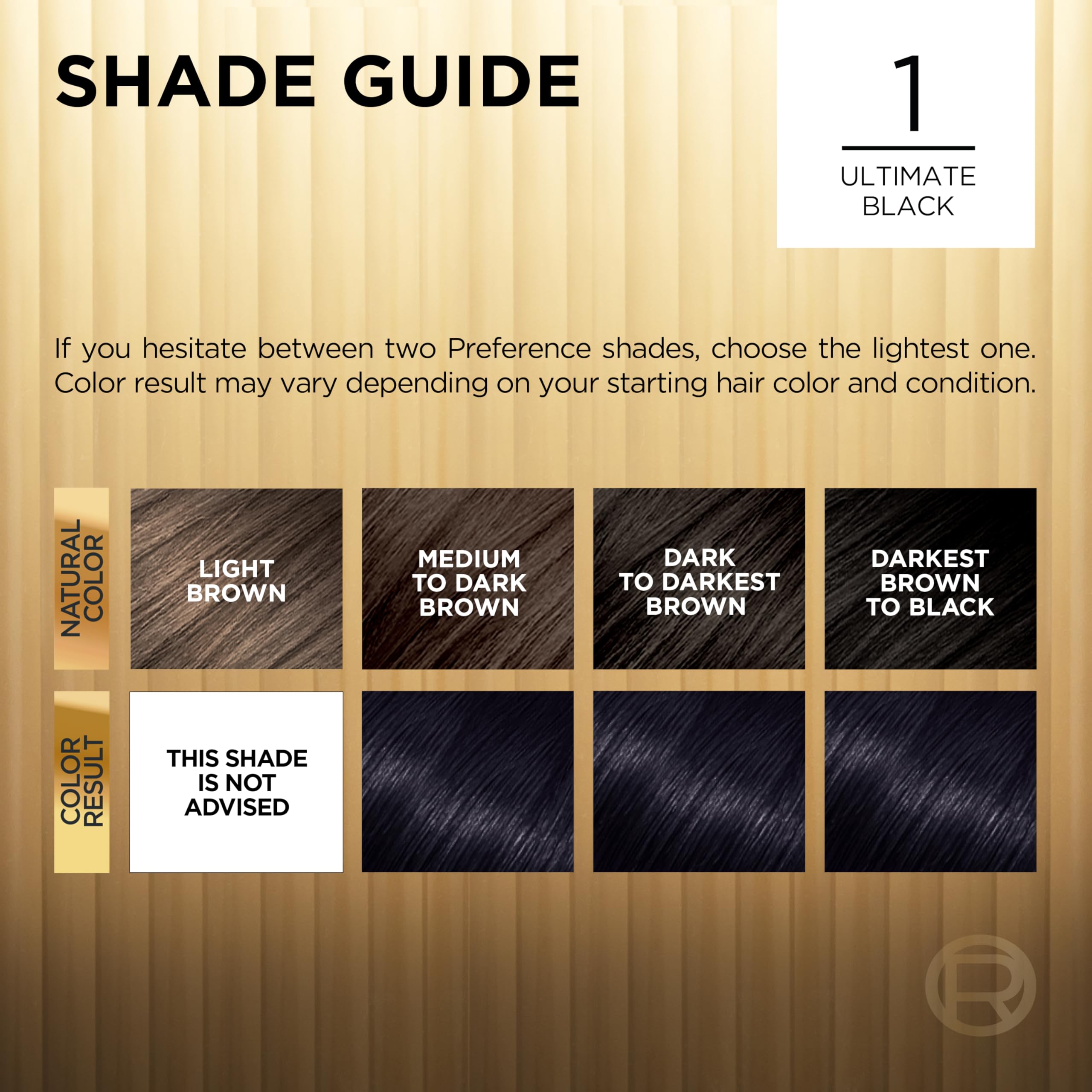 Fade-defying system preserves color brilliance and depth over time.