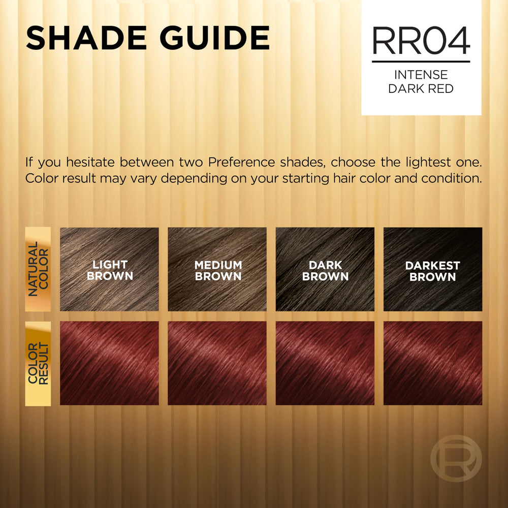L'Oreal Paris no-drip formula prevents mess during processing
