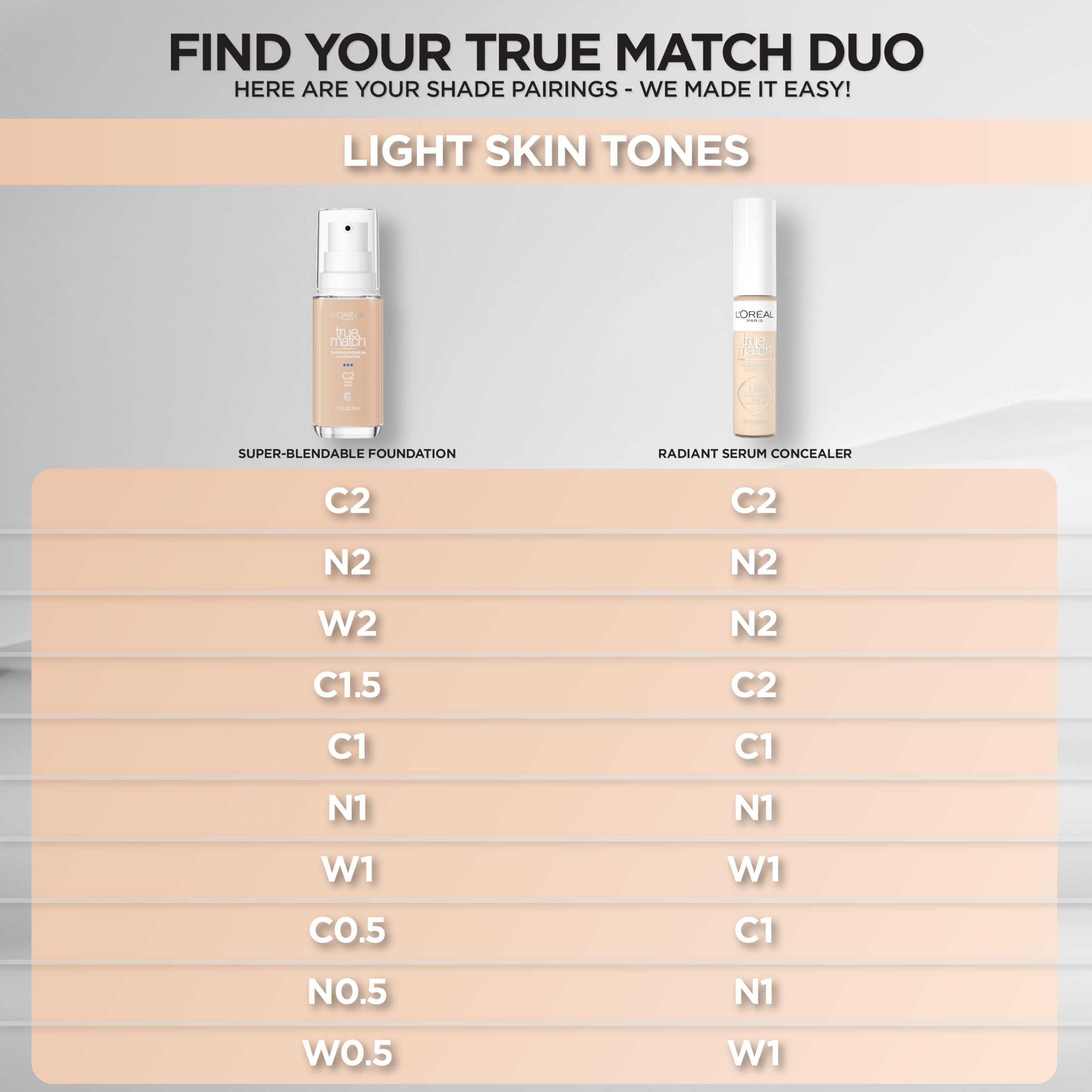 L'Oreal Paris Tono C2, compatibilidad con piel natural.