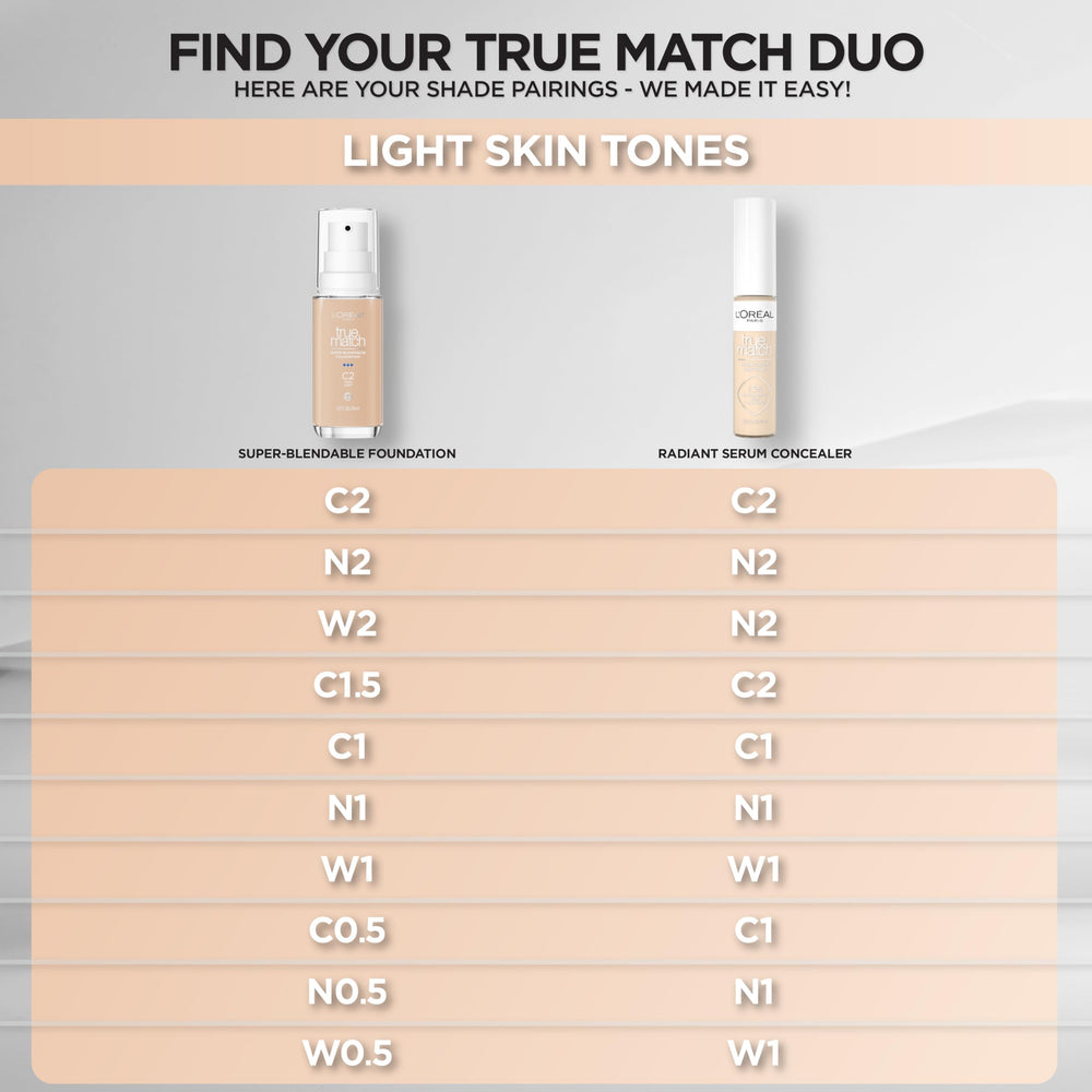 L'Oreal Paris Tono C2, compatibilidad con piel natural.