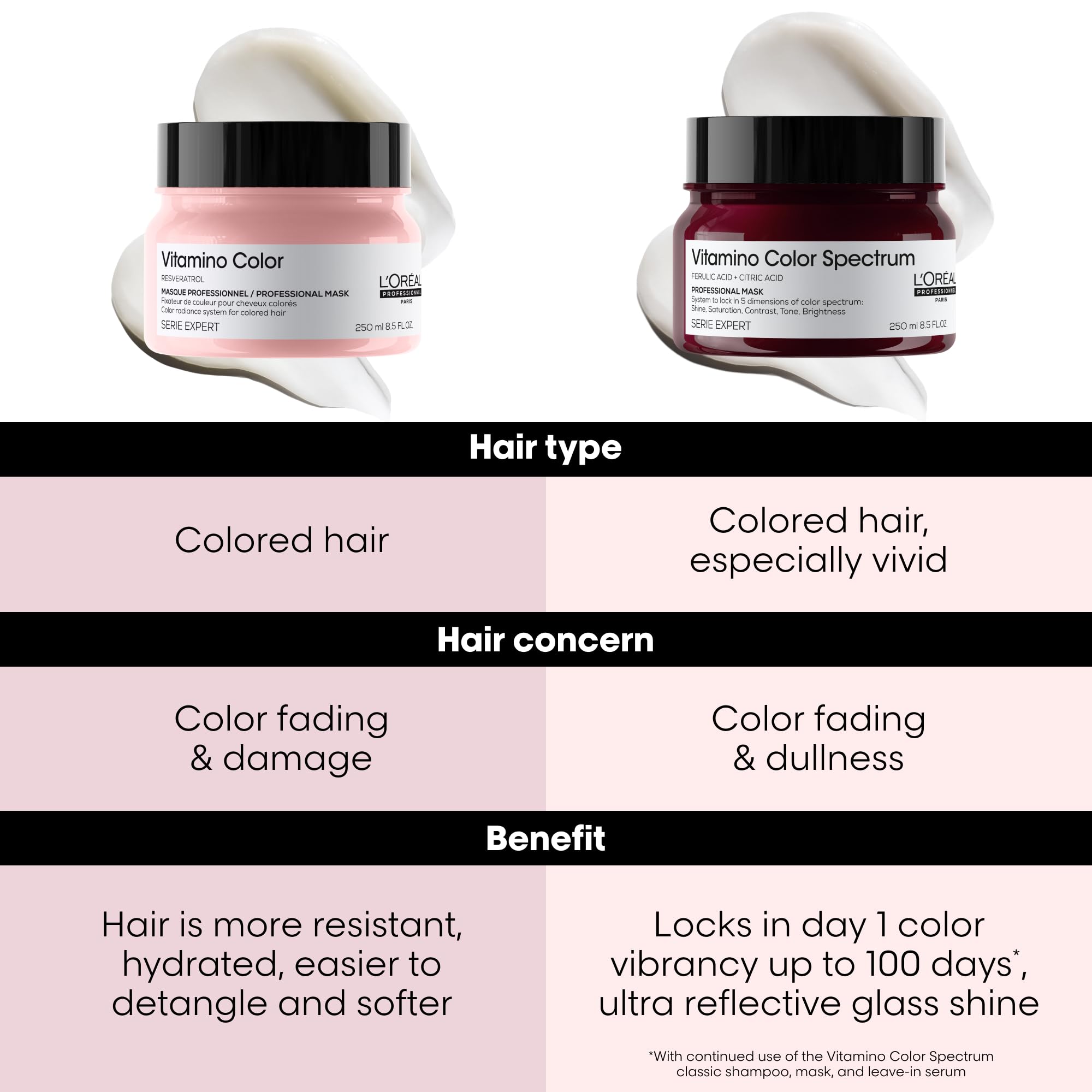 Shiny, hydrated hair after using Vitamino Color Mask