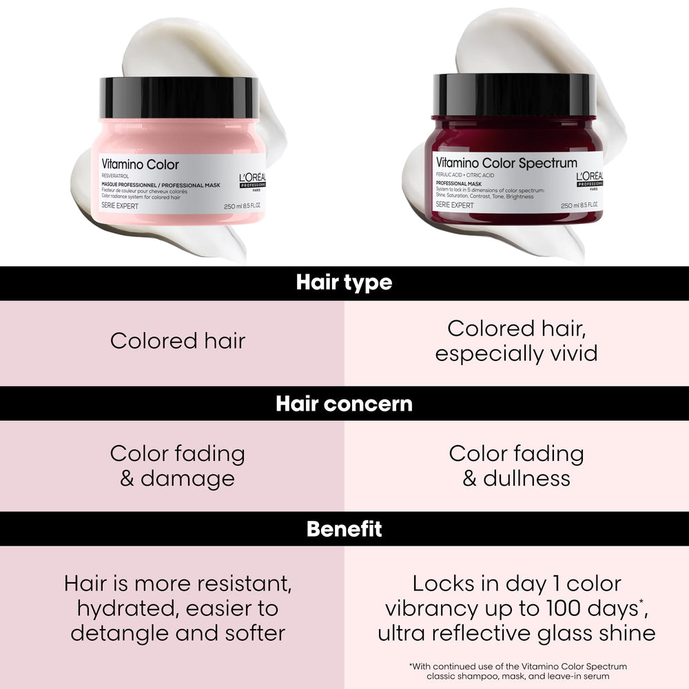 Shiny, hydrated hair after using Vitamino Color Mask