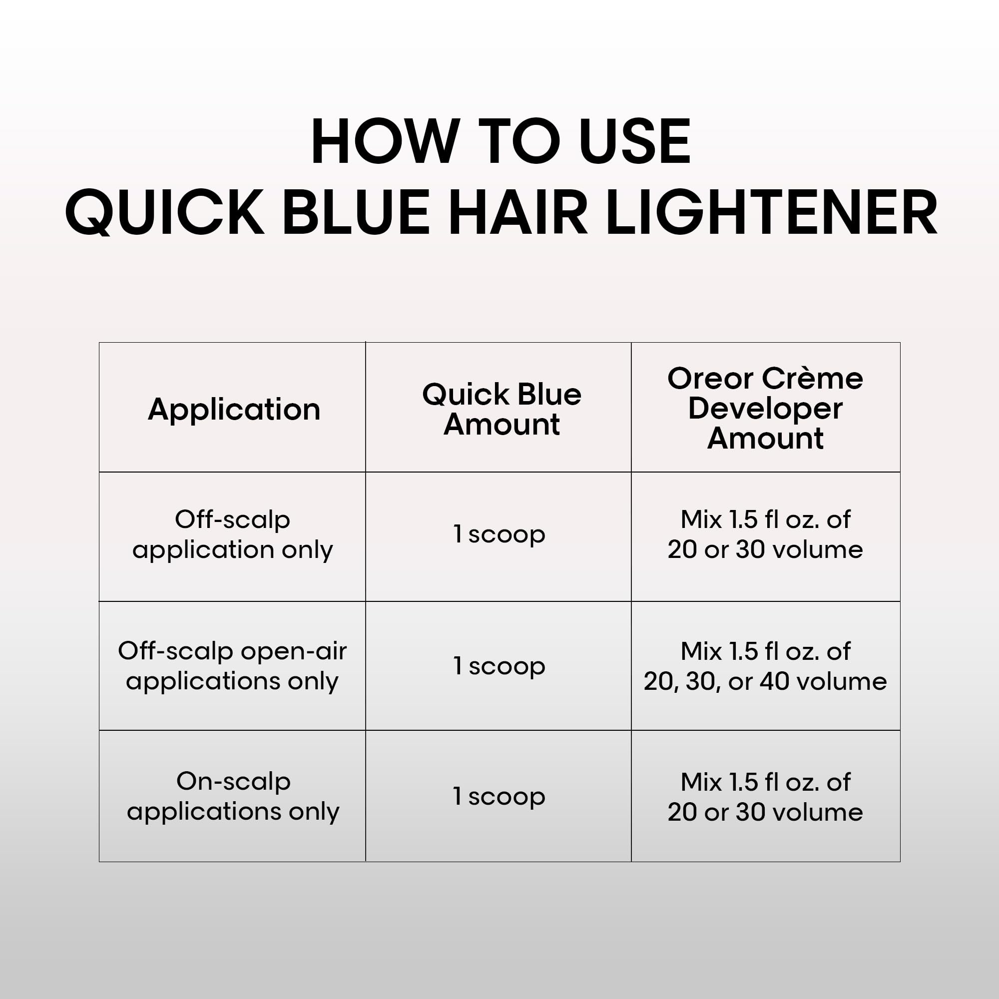Loreal Technique Quick Blue lightener with developer bottle nearby for on-scalp use.